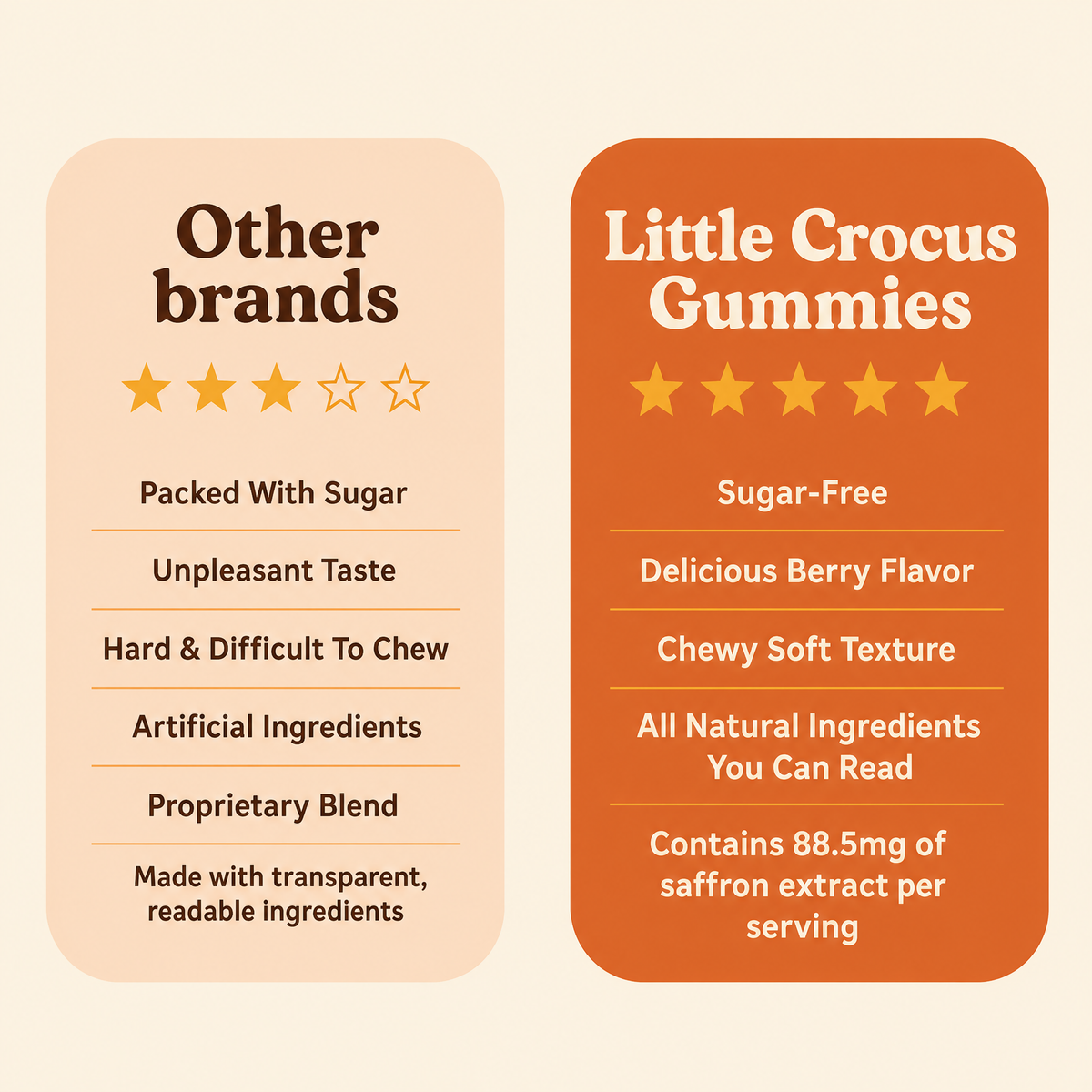 Little Crocus compared to other brands