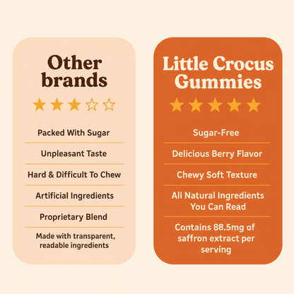 Little Crocus compared to other brands